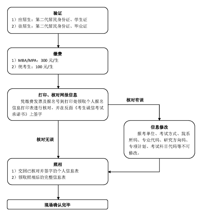 2013TʿоW(xu)ԇЇ(gu)ƌW(xu)g(sh)W(xu)c(din)F(xin)(chng)_J(rn)
